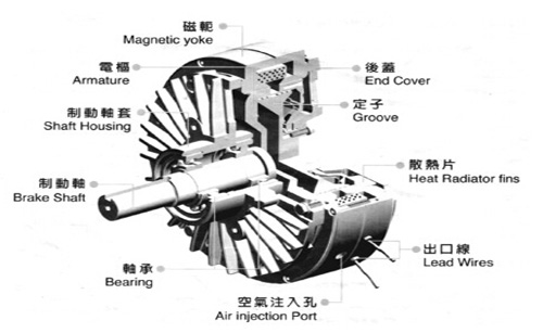 磁粉制动器内部结构是怎样的？